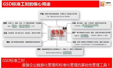 GSD工藝分析系統集團版 一站式解決方案，賦能企業生產管理升級