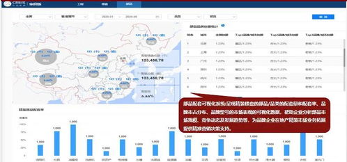 中指家居云 以數據為鏈，貫通地產與家居產業新生態